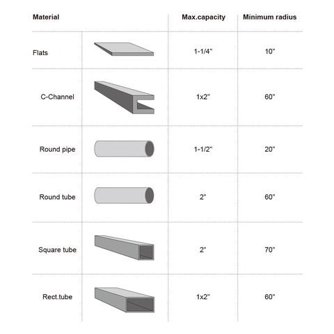 TR-50L Manual Tube Pipe Roller Bender WITHOUT Any rollers
