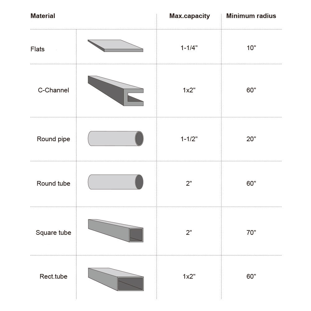 CINTREUR À ROULEAU À TUBE À MAIN TR-50