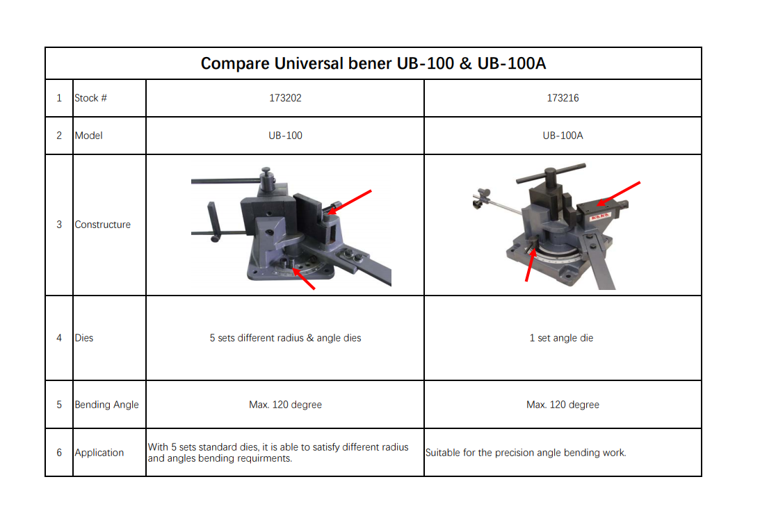 UB100 Universal Bender, High Capacity Cast-Iron Hot & Cold Metal Bar Bender