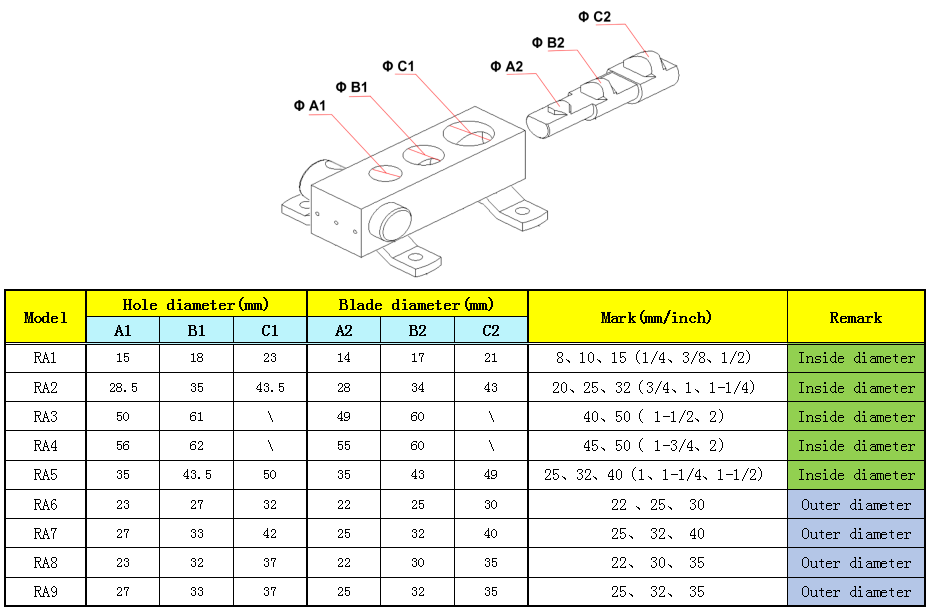 Manual Pipe Notcher RA5 for 1", 1-1/4''and 1-1/2" (Inside diameter) Pipe